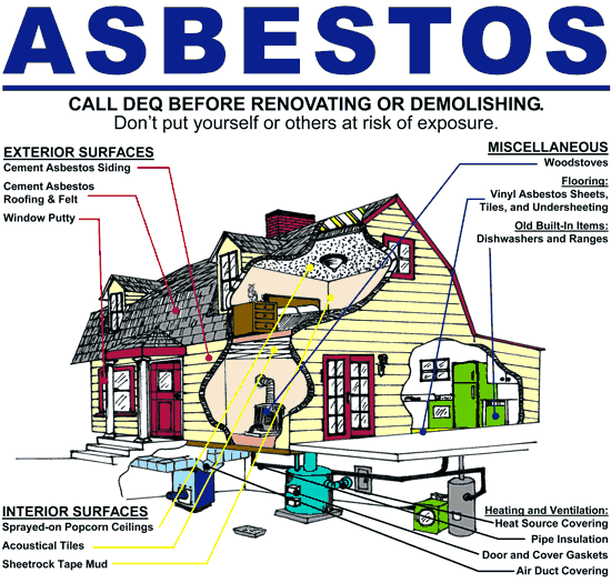 Why You Should Never Ever, Ever, Handle or Remove Asbestos on Your Own